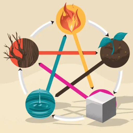 Strategies to Balance the Fire Element