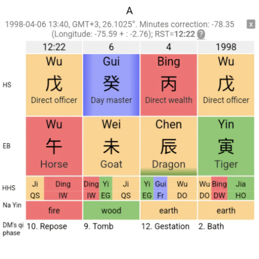 Bazi Compatibility Analysis