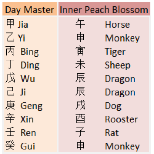 Your Spouse Palace: The BaZi Marriage Indicator