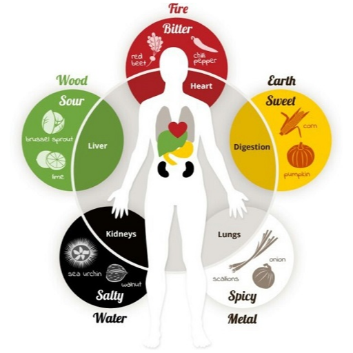 Balancing Your Element for Optimal Health