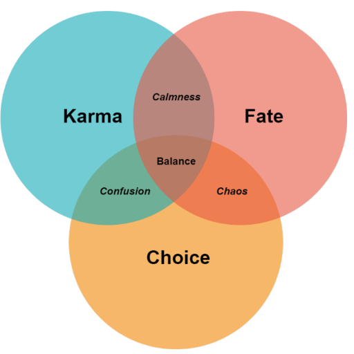 The Components of a Bazi Chart