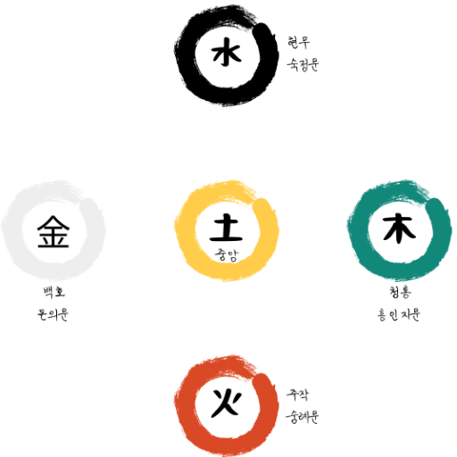 Understanding Hurting Officer (Shang Guan)