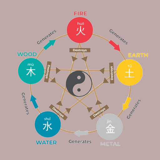 Principles of Feng Shui