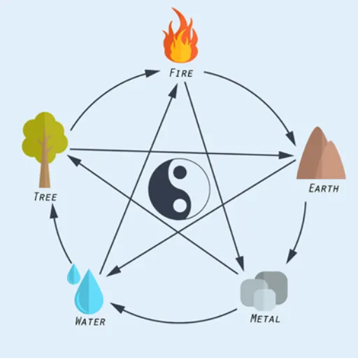 Future Directions in Elemental Research
