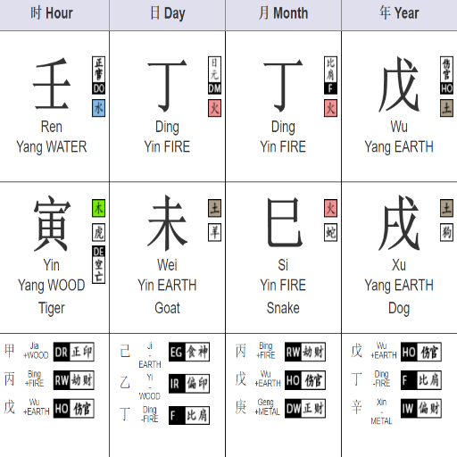 The Influence of Season of Birth on Day Master Strength