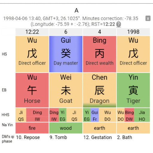 Analyzing the Bazi Chart for Life Path Insights