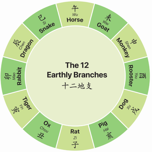 How Seasonal Birth Affects Your Day Master Strength