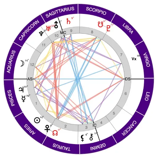 How to Calculate Your Birth Element (Free Calculator)