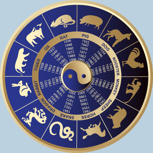 Understanding Bazi Charts and Their Importance