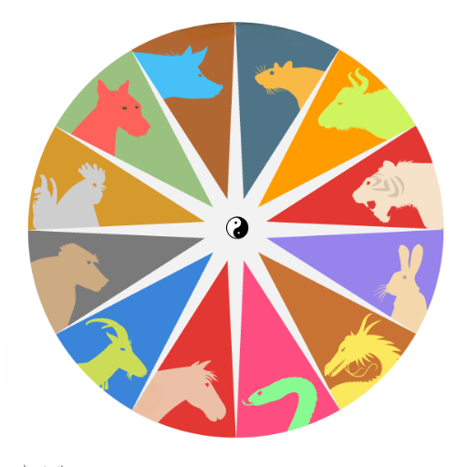 Identifying Your Lucky Colors for 2025