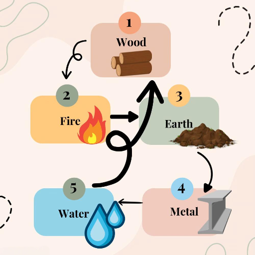 Quick Start: A 7-Day Water Restoration Plan