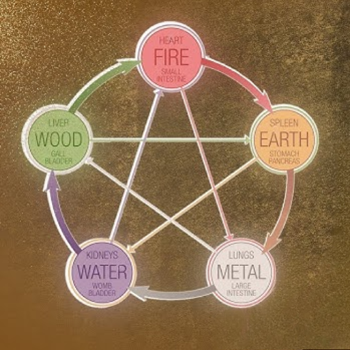 Conclusion: Engineer the Element You Lack