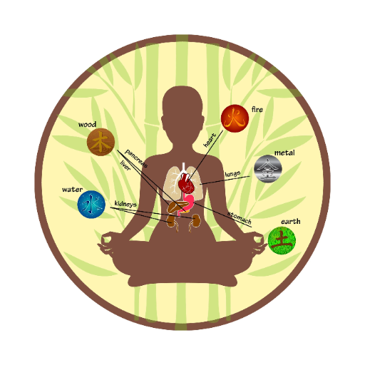 Practical Tips for Harmonizing Your Birth Element
