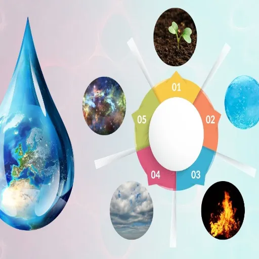 Real-Life Applications of Water Personality Traits