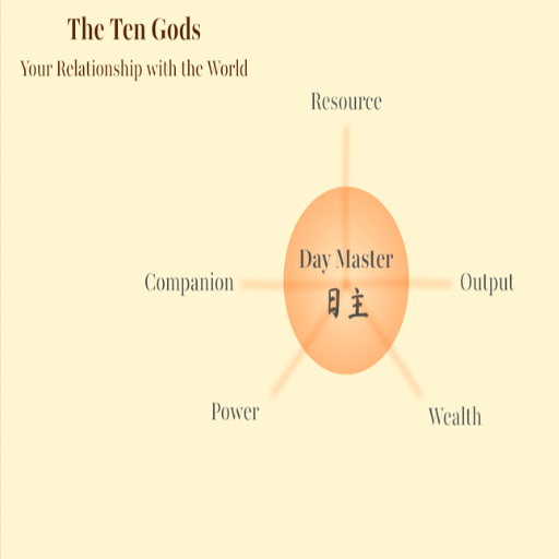 Conclusion: Embracing Bazi and the Ten Gods