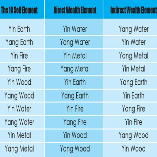 Analyzing the 10 Gods in Bazi