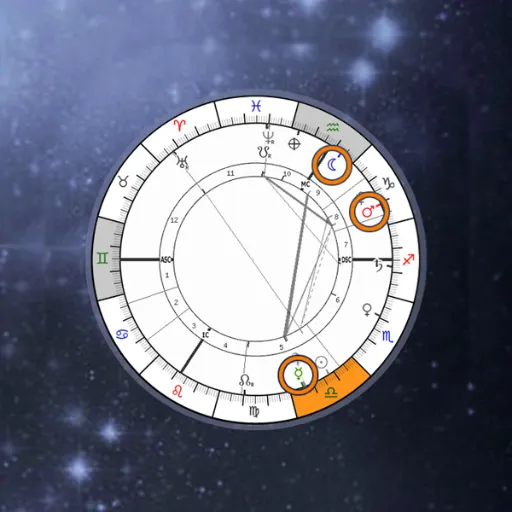 Understanding Birth Elements in Astrology