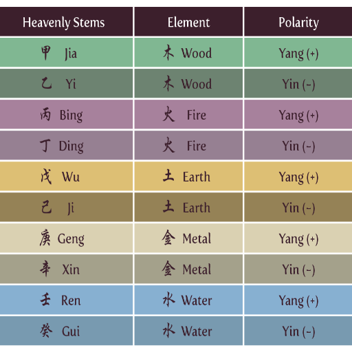 Bazi vs Western Astrology