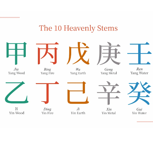 Applications of Bazi in Life and Feng Shui