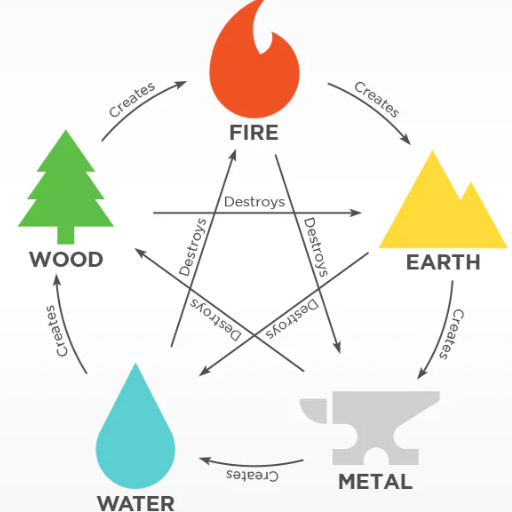 Yang Wood and Its Symbolism