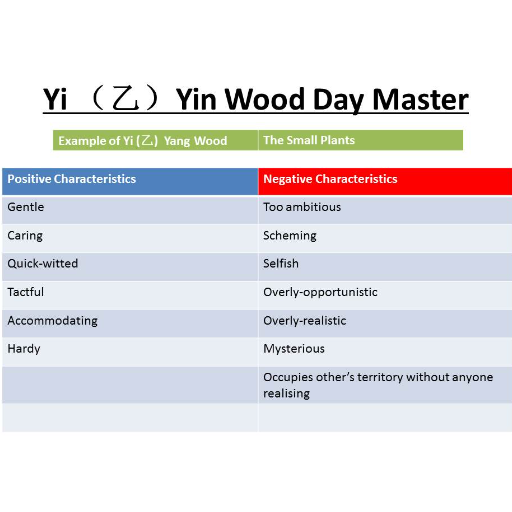 Personality Traits of Yin Wood