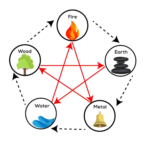 Achieving Harmony and Stability