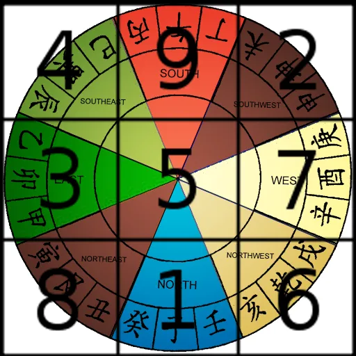 Influence of Elements on Lucky Numbers