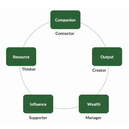 Case Studies and Examples