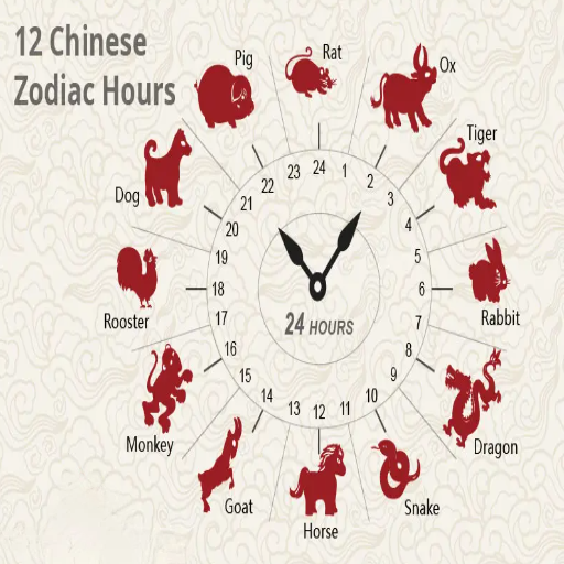Understanding the Rat Hour