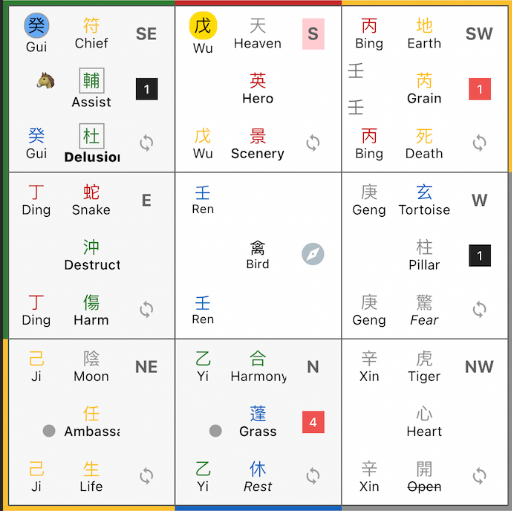 Exploring the Bazi Chart