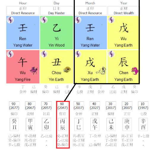Feng Shui and Luck Cycles