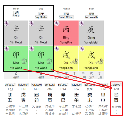Understanding Fu Yin and Fan Yin
