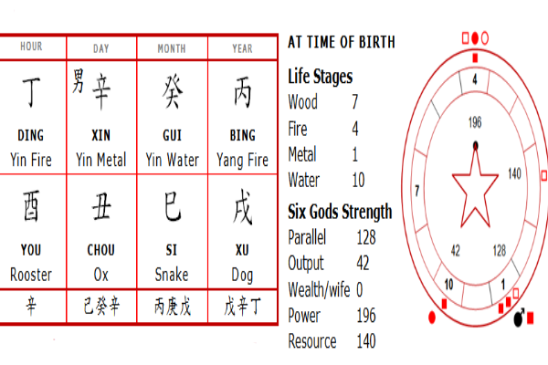 Introduction to the 6 Combinations (Liu He)