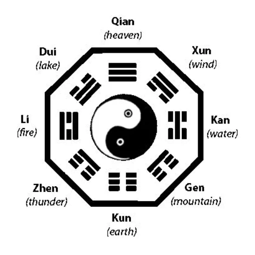 Understanding Zheng Yin and Pian Yin in the Context of Chinese Astrology