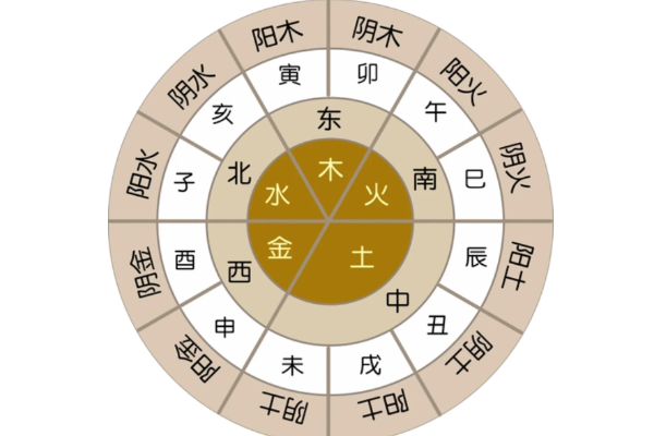 How the 6 Combinations (Liu He) Work