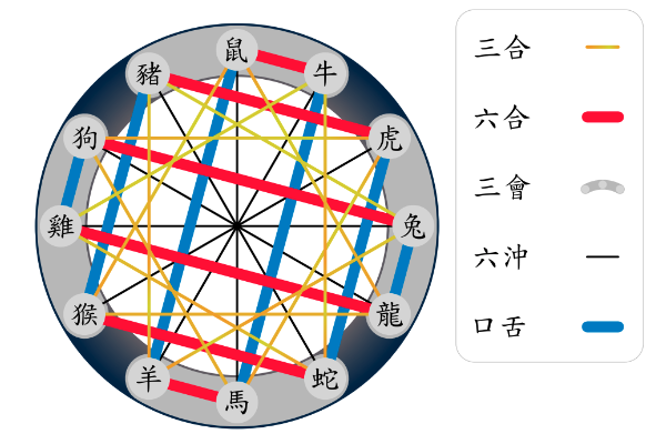 Interpreting Liu He in Modern Practices