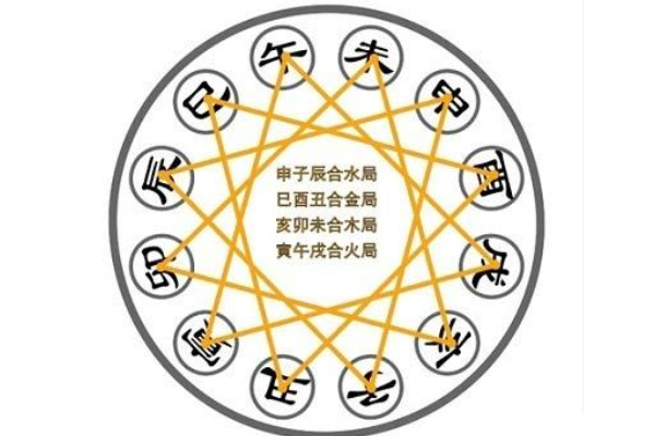 Are the 6 Combinations (Liu He) Truly Reliable_
