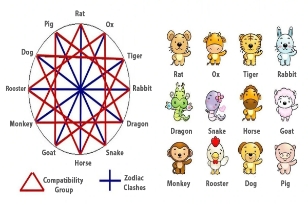 Personalized Strategies for Harmonizing Earthly Energies