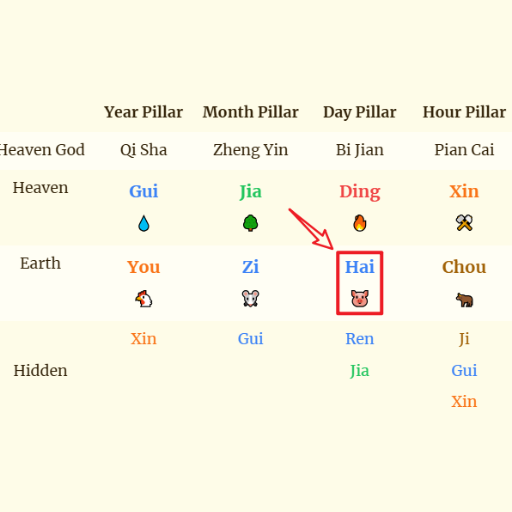 Best Love Matches According to Chinese Zodiac