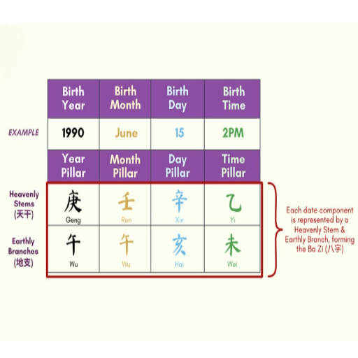 Understanding Bazi and Chinese Zodiac Compatibility