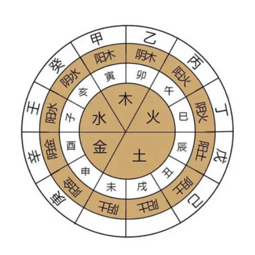Conclusion: The Heart of Chinese Wisdom Traditions