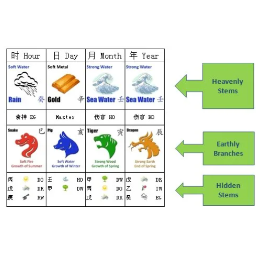 Understanding Bazi and Its Components