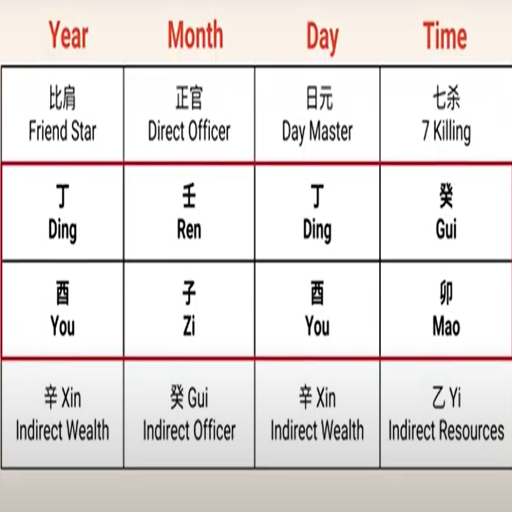 The 12 Life Stages of Qi (Chang Sheng) Explained in Bazi