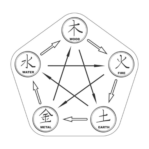 The 12 Life Stages of Qi (Chang Sheng) Explained in Bazi