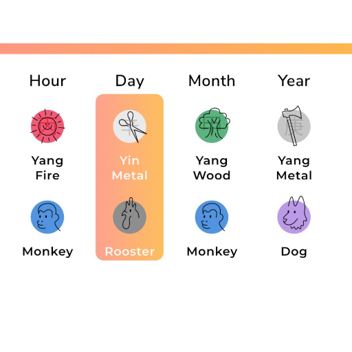 The Elements of Luck Pillars