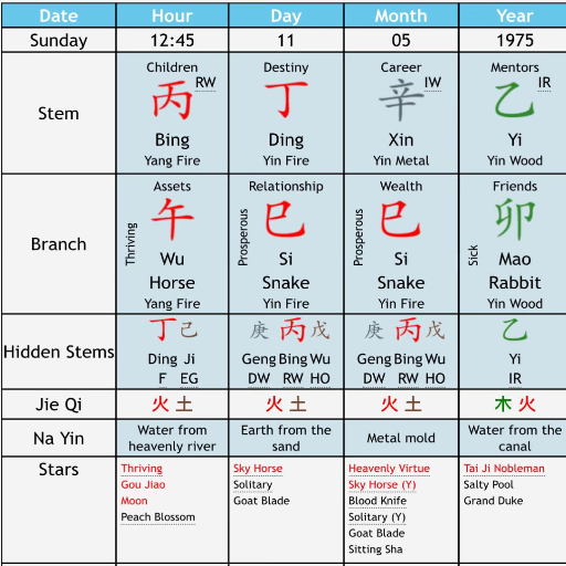 Applying Bazi Readings to Life Path