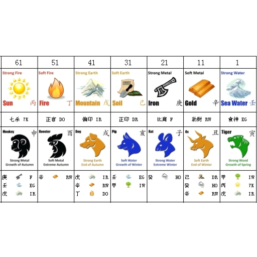 Understanding the Bazi Chart