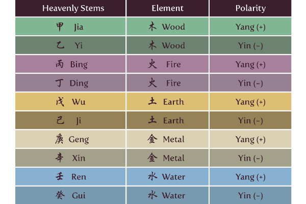 Introduction to Day Masters in Chinese Metaphysics