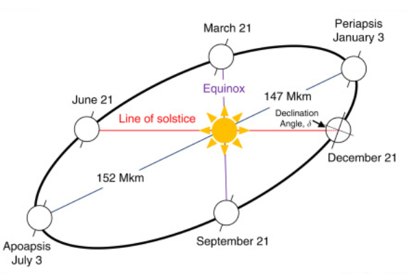 Introduction to True Solar Time and Its Significance