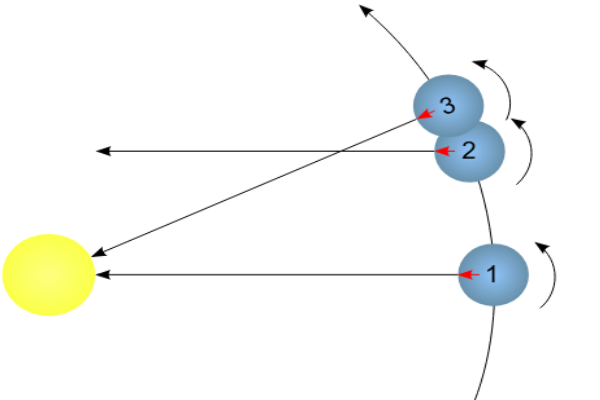 Introduction to True Solar Time